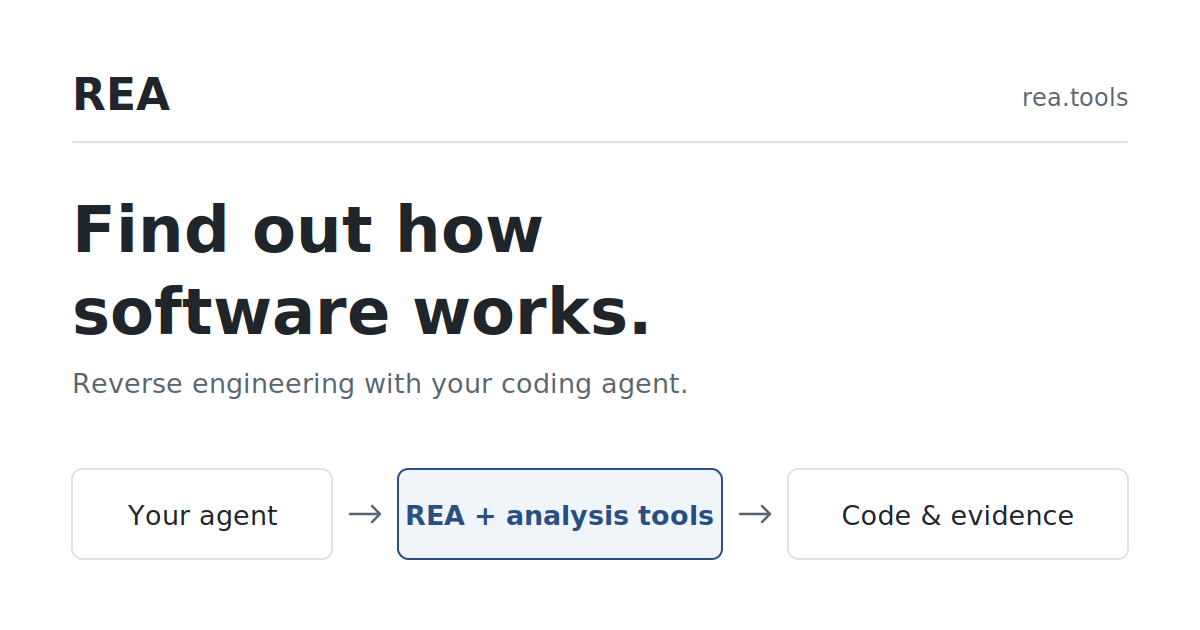 REA Reverse – Engineer Anything